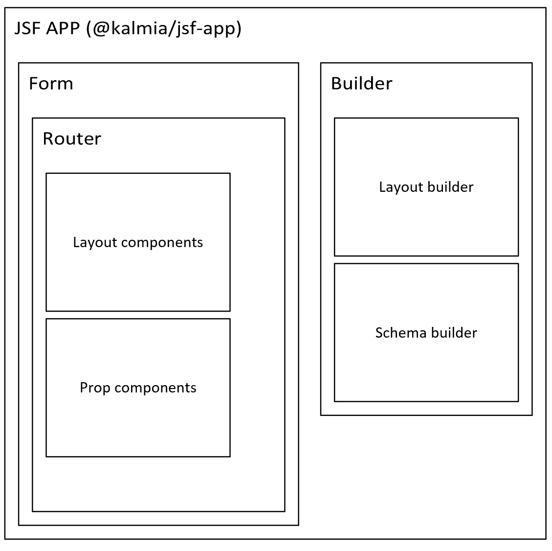 JSF App structure